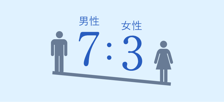 男性7：女性3