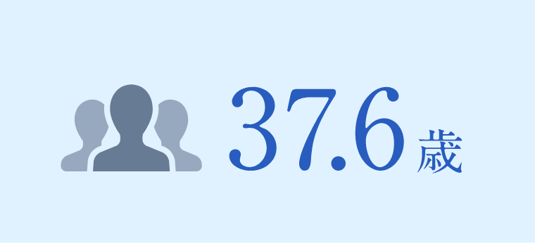 37.6歳