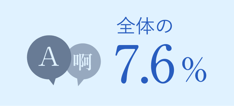 全体の7.6%