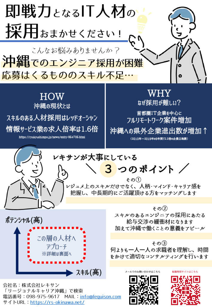 IT人材の中途採用について