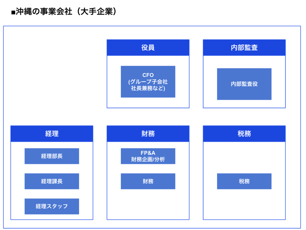 経理,キャリア形成,沖縄,転職，事業会社,バックオフィス