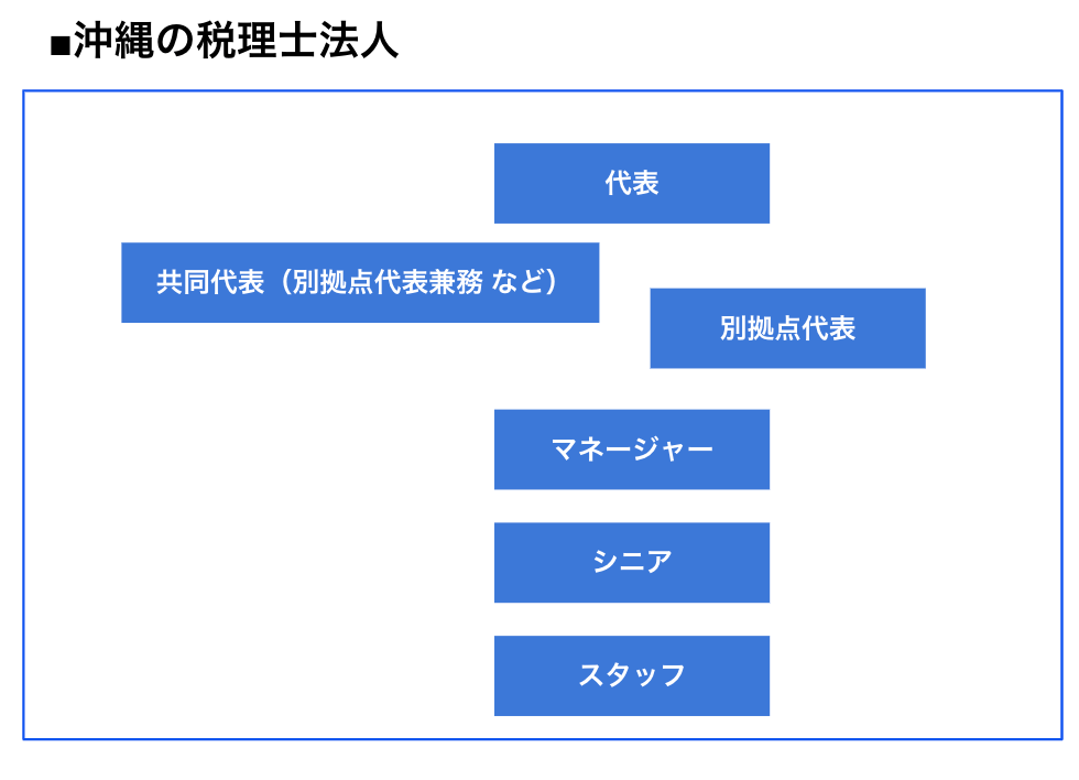 経理,キャリア形成,沖縄,転職,税理士法人